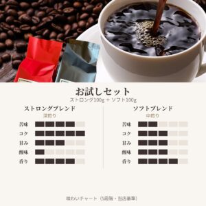 お試しセット ストロングブレンド・ソフトブレンド 各100g