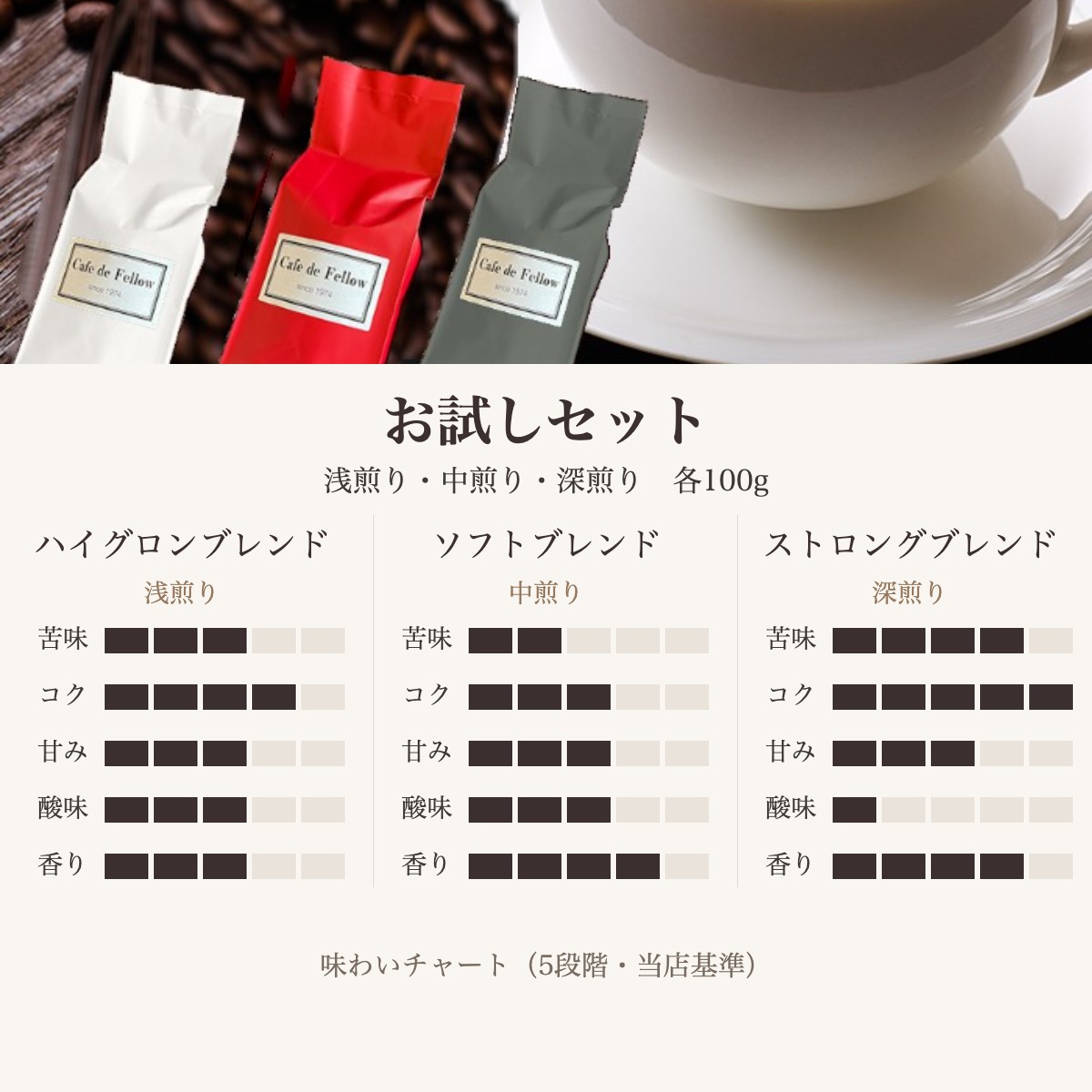 初回限定|3つのブレンド お試しセット 100g×3 - 画像 (3)