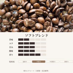ソフトブレンド