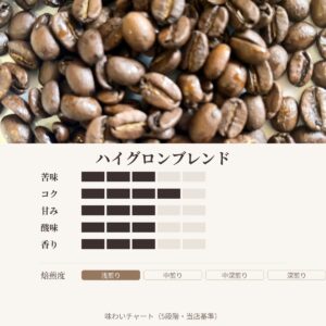 ハイグロンブレンド